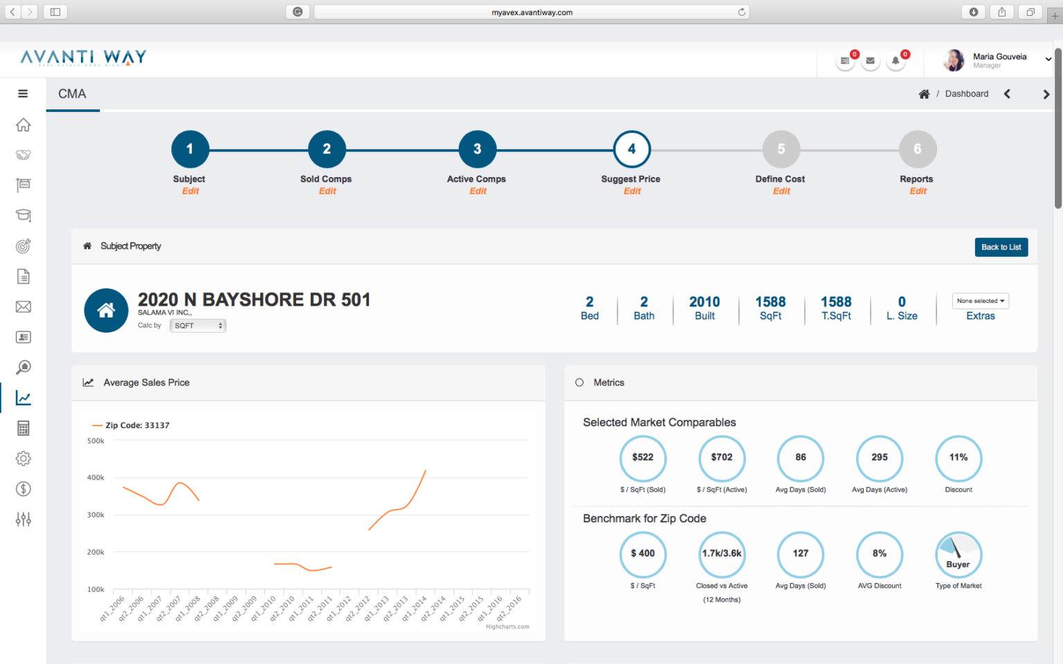 Avanti Way Technology Avanti Way